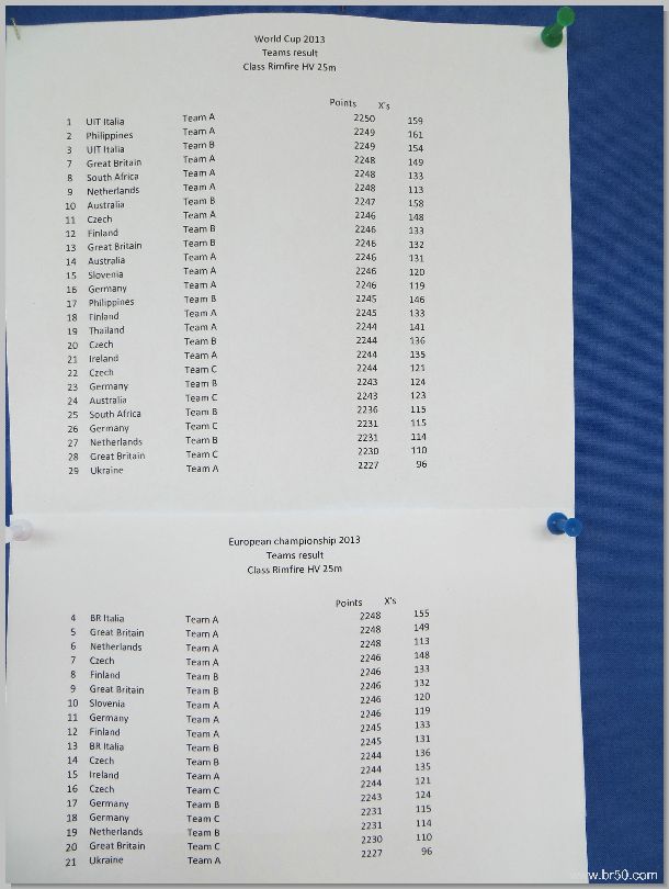 1337_Benchrest-EM-WC_2013-BR50.JPG