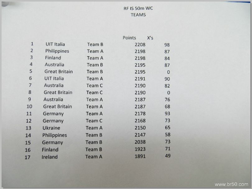 1447_Benchrest-EM-WC_2013-BR50.JPG